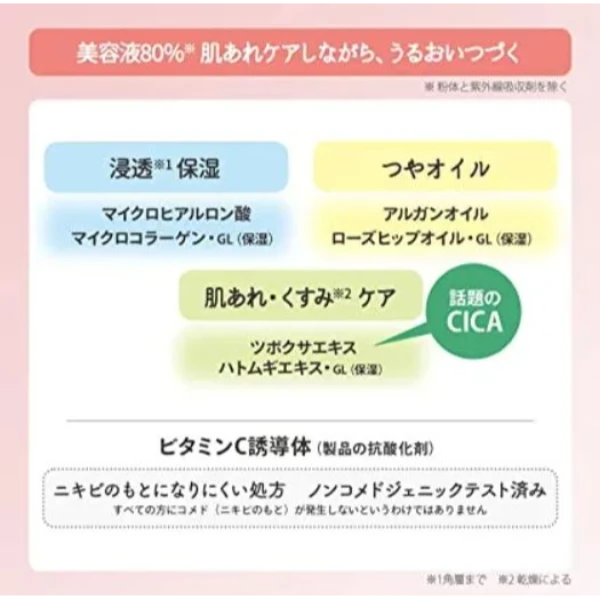 粉色-日本Kose Urumina+清新光澤粉嫩肌乳液SPF50+ PA++++ 35g